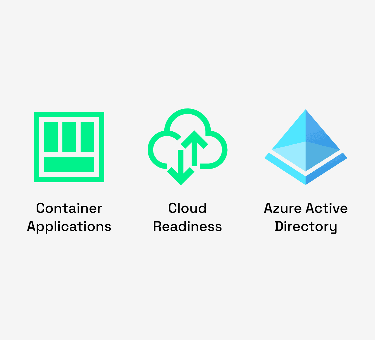 Container applications as a basis for  cloud readiness