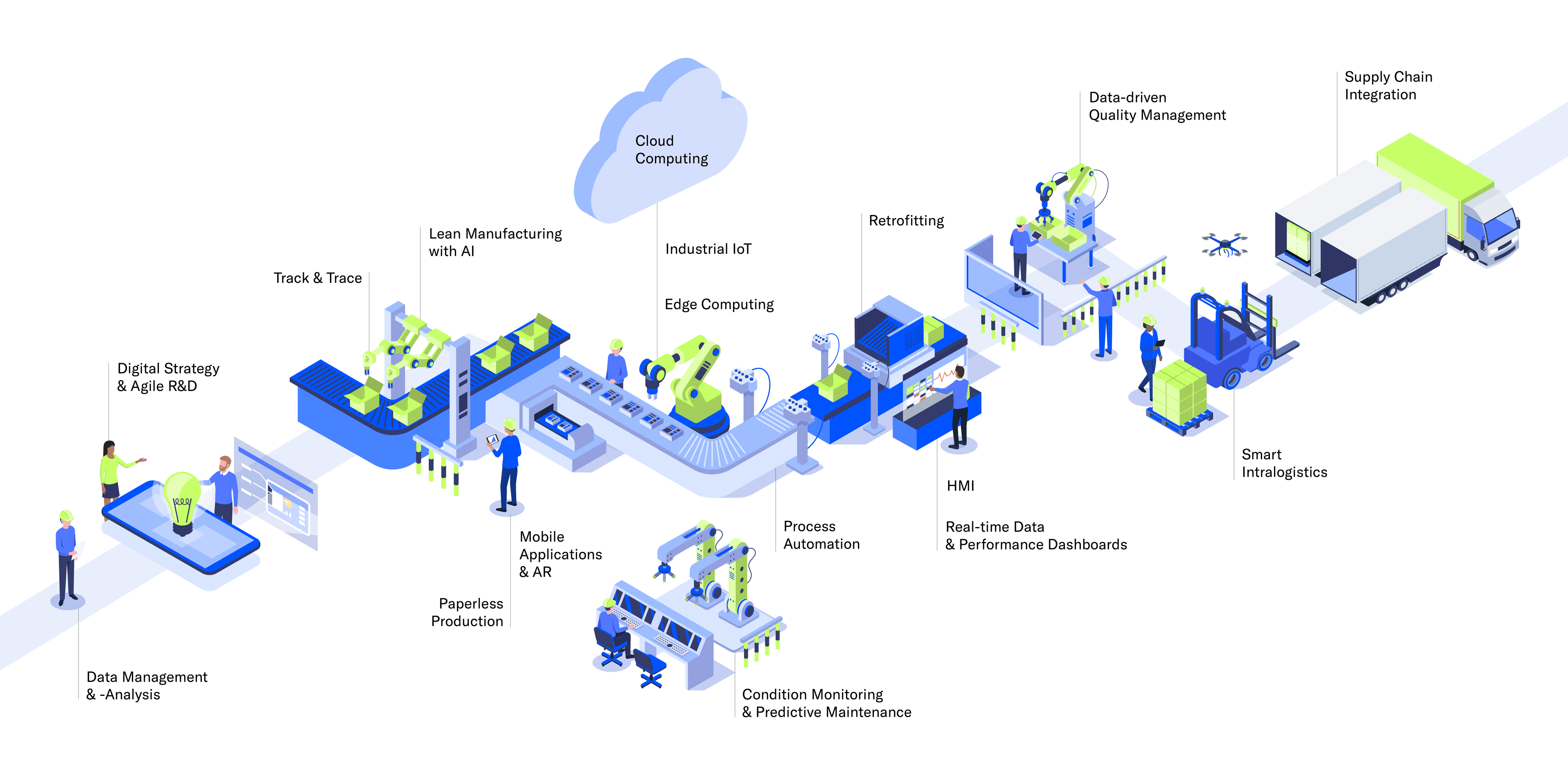 Integrating smart technology for seamless manufacturing operations